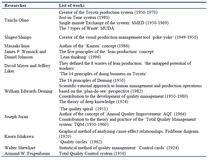 Contribution of American and Japanese scientists to the formation and development of LP.PNG